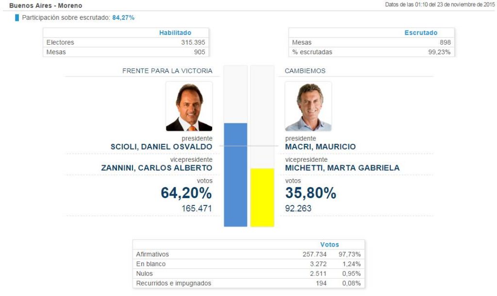 Resultados Moreno1.jpg