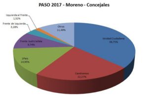Concejales Moreno.jpg