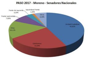 Senadores Moreno.jpg