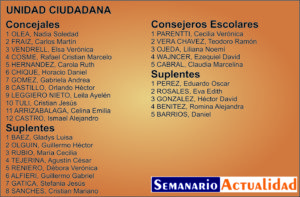 1 - Unidad Ciudadana.jpg